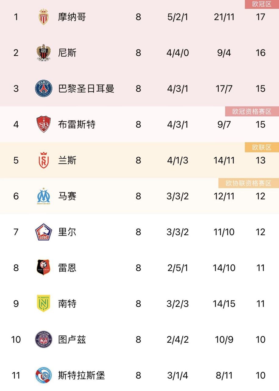 天博体育app-关于窗口期切尔西调整名单以备法甲巴特勒在切尔西比赛中关键助攻，埃因霍温转会期绝杀压哨瞬间刷屏的信息